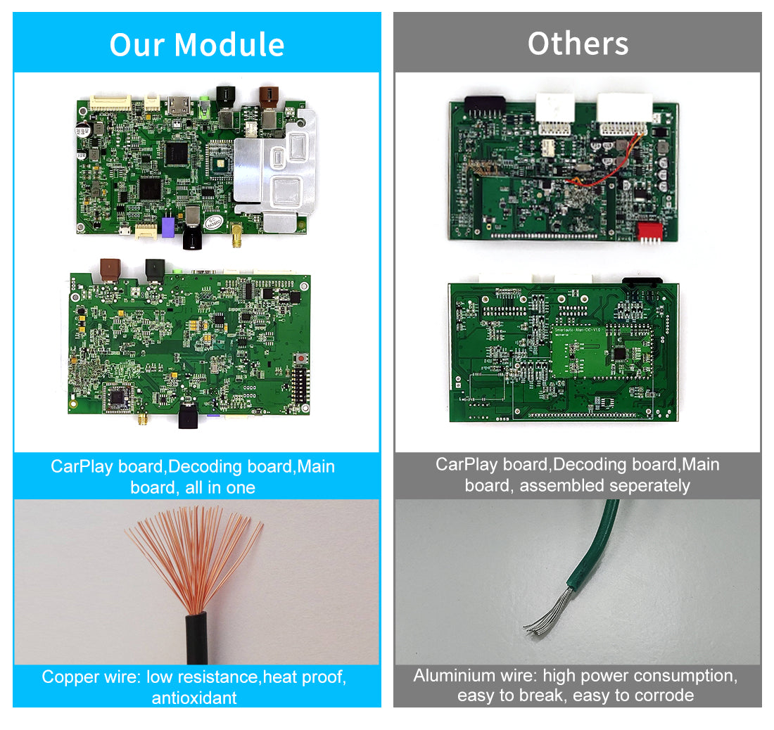 Lamborghini 2011-20 Wirless Carplay Vehicle Interface Terminal Infotainment Module No(D-C-La-bo-Gni 3G)